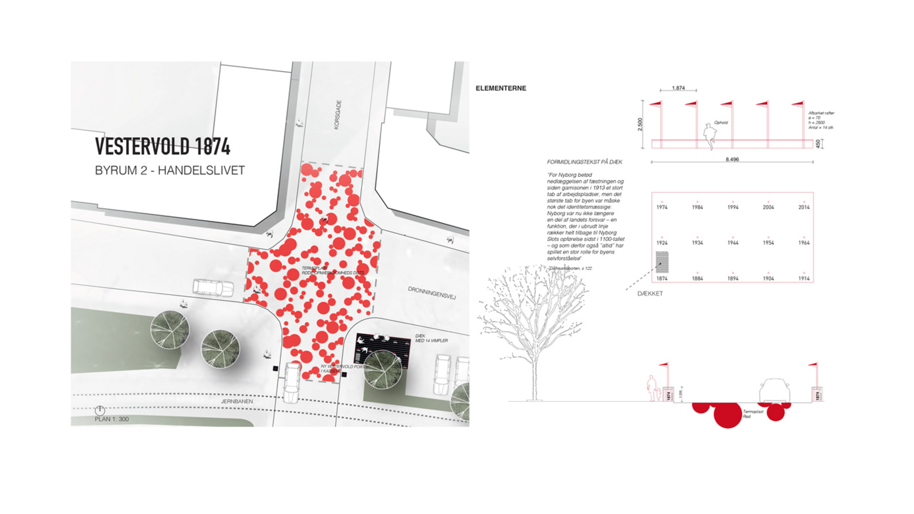 Byrum Idekatalog Nyborg