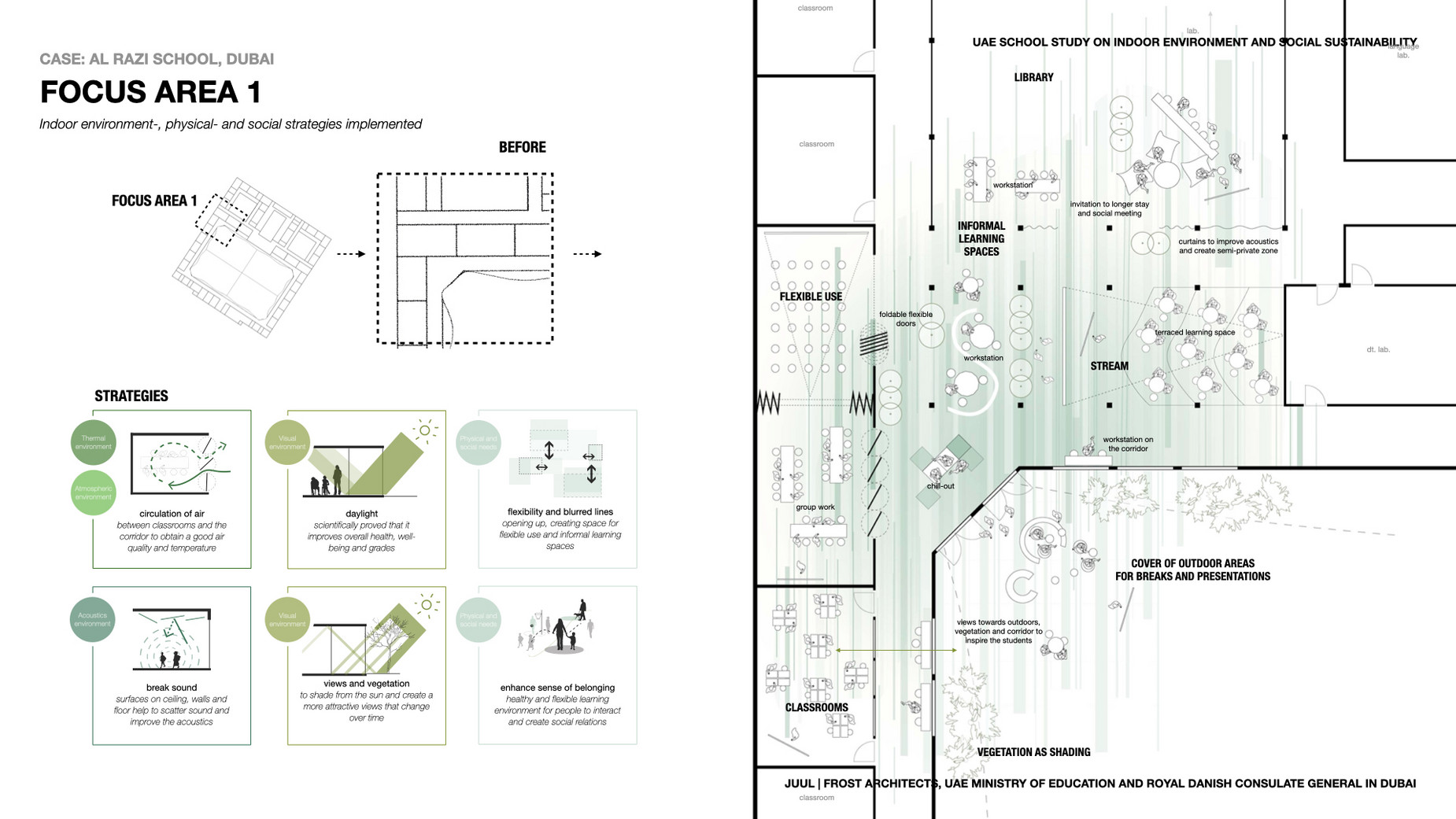 Building sustainable schools through holistic planning