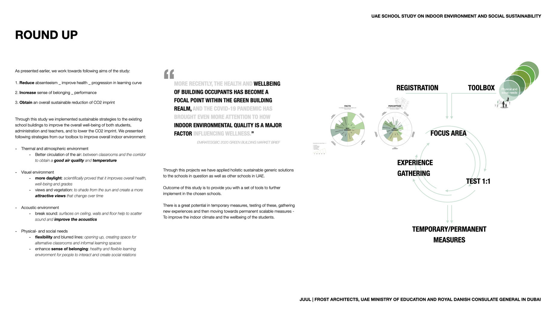 Building sustainable schools through holistic planning