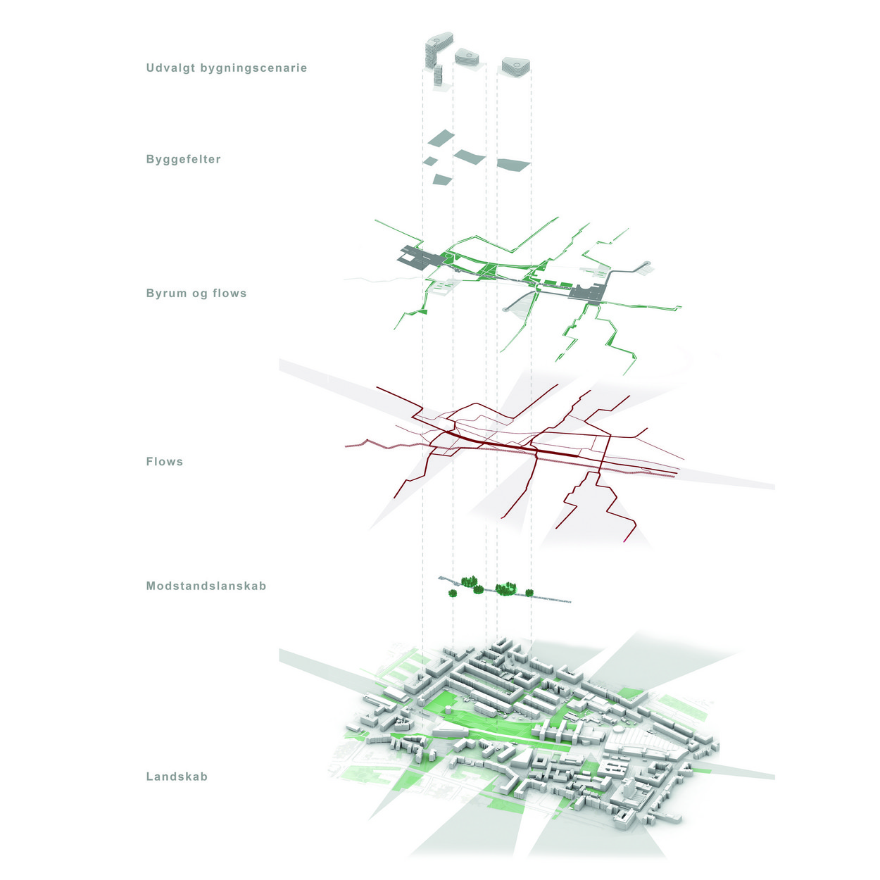 Campus CBS Masterplan