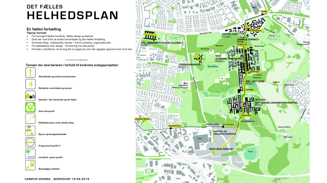 Campus Odense SDU UCL OUH